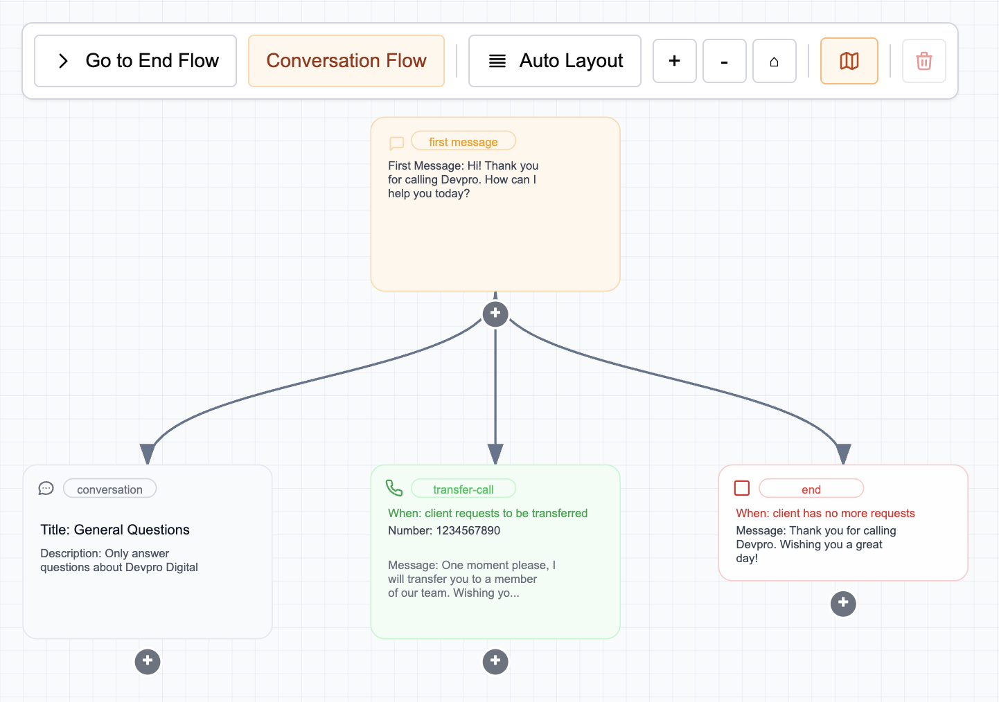 Completed agent graph